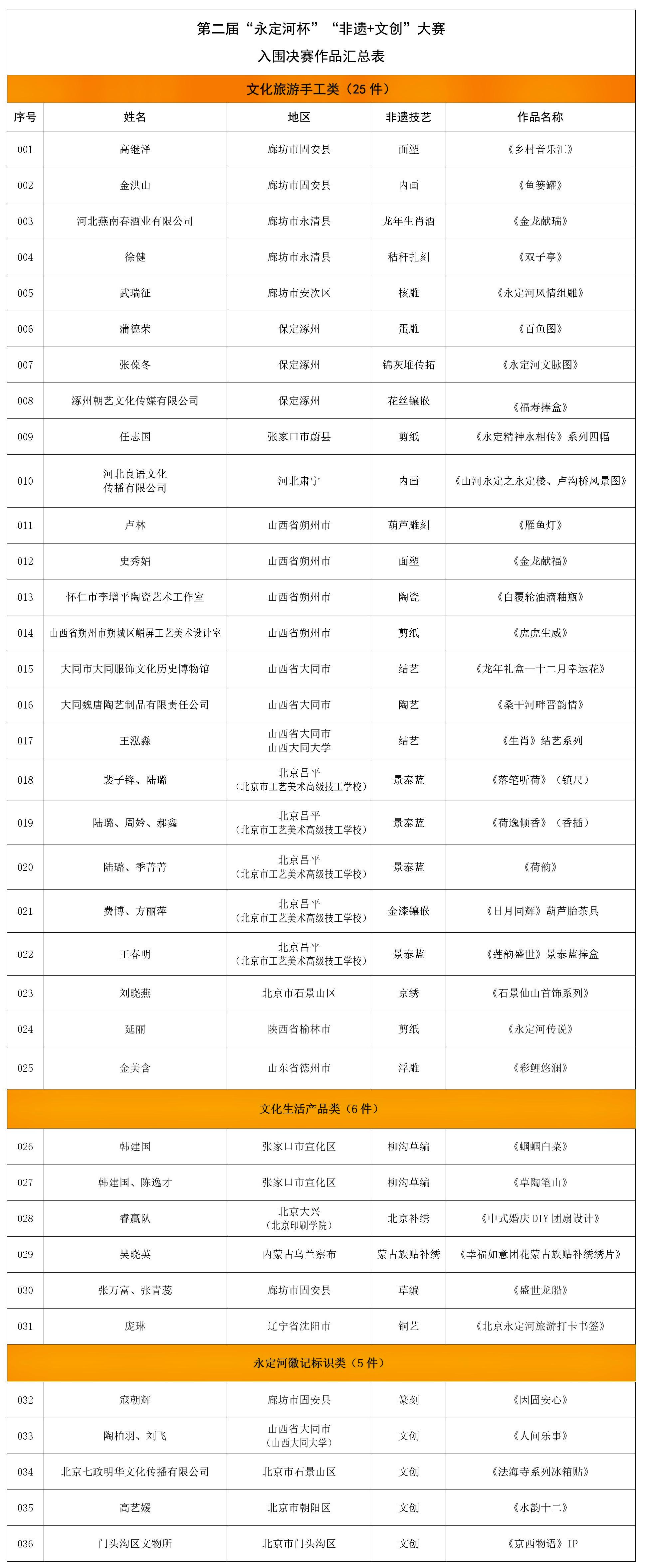 �ڶ��조PT��Ѷ(�й���)��������������+�Ĵ���������Χ������������