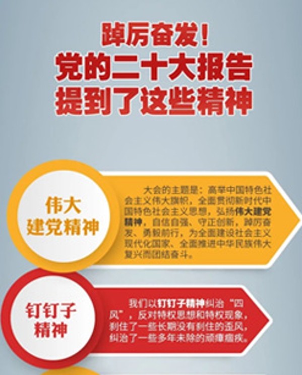 �����߰������Ķ�ʮ�󱨸��ᵽ����Щ����